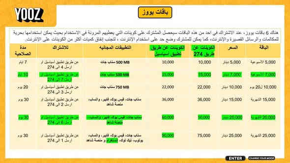 يوجد لدينا كافه الخدمات لخطوط الاسيا والاثير ويه مكتب سمايل لا تحتار اي خدمه وتفعيل موجود مراسله الصفحه او الاتصال على الرقم *********** عمارة

