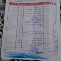 شلعه غراض اكثر من 16الف قطعه السعر 7مليون عنوان بغداد حي السفير0771160...