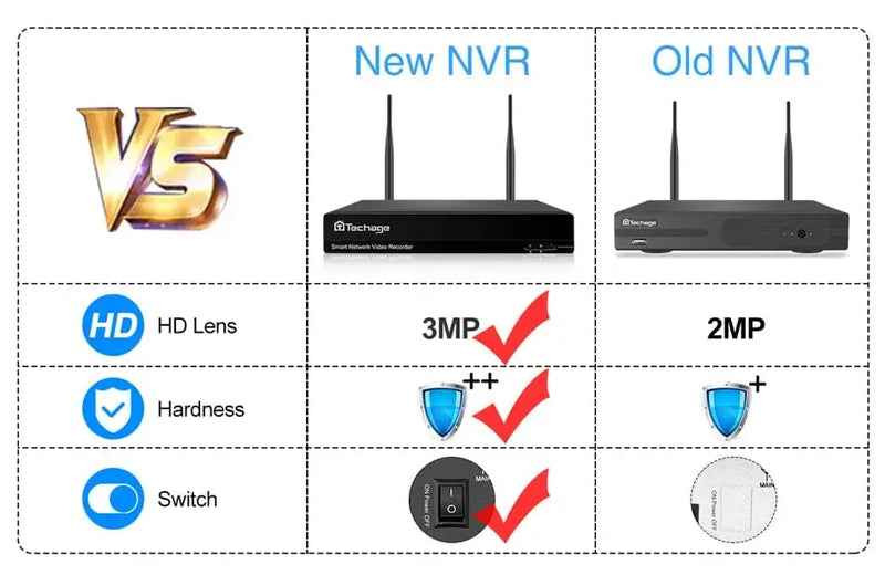 Nvr ماركة techage العالمية 8 كامرات دقية 3 ميگا تربط عليه كامرات بدون وايرات او كامرات ip ***********وياه هارد 1 تيرا سعره 75 مكاني الدورة حي الصحة بغداد, العراق

