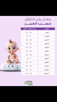 د. ياسر الزيادي • وزن الطفل • رحمانية الشعلة