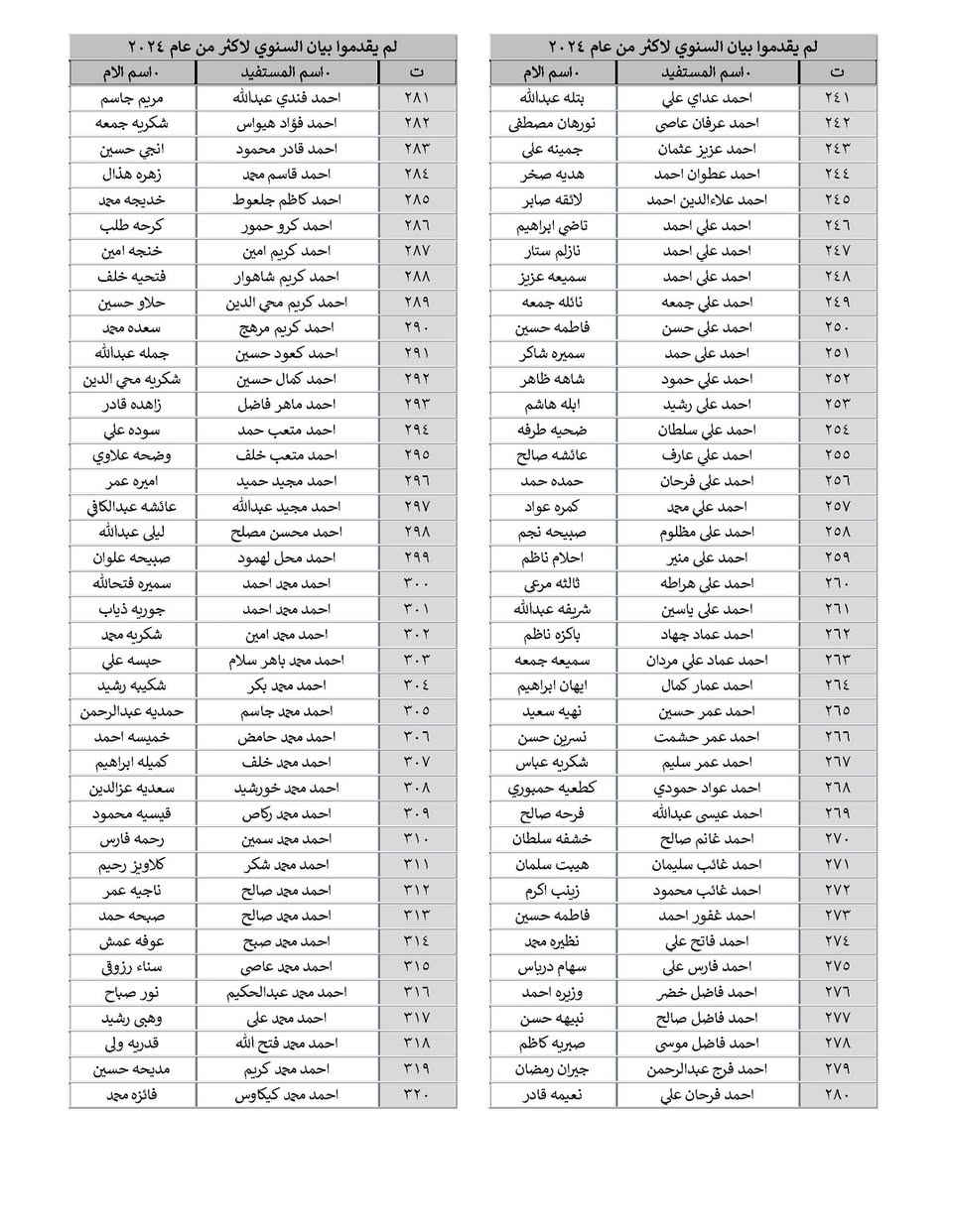 #تنويه_مهم_وعاجل

دعا قسم الحماية الاجتماعية للرجال في كركوك (#الوجبة_الثالثة) من مستفيدي الرعاية الاجتماعية المذكورة أسمائهم في القوائم المرفقة ممن لم يكملوا (#البيان_السنوي) من عام 2024 إلى سحب البيان السنوي ورقياً وإرفاقه مع التقارير الطبية لذوي الإعاقة والاحتياجات الخاصة والمستمسكات الثبوتية وتسليمه للجان الفرعية الموزعة على الأقضية والنواحي الخاصة بهم (خلال فترة عشرة أيام من تاريخ الإعلان) وذلك تجنباً لإيقاف إعاناتهم فعلى الراغبين بعمل البيان السنوي في مكتبنا مراجعة #مكتب_اليمان لخدمات الرعاية الاجتماعية #المكتب_الرسمي والممثل الوحيد لموقع تعيينات العراق في محافظة كركوك
(كركوك-حي الخضراء-شارع المعارض الرئيسي-فرع عمارة مجمع النجوم السكني)
- هواتف المكتب: (*********** - *********** - ***********)
- أوقات العمل كل يوم (من الساعة الـ9 صباحاً إلى الإفطار)
- رابط عنوان المكتب على الخريطة https://bit.ly/3LLNRw7

* ليصلك جميع اخبار الرعاية تابعنا على الروابط التالية:
‌‎‌‎- قناتنا في التليكرام t.me/molsakirkuk
‌‎‌‎- قناتنا في الواتساب bit.ly/3tEm3nD
‌‎‌‎- قناتنا في الفايبر bit.ly/3KwcMn8
‌‎‌‎- تيك توك bit.ly/3RGMZMi
‎- الفيس بوك facebook.com/molsa.kirkuk
‎- موقعنا الرسمي www.t9iq.com

