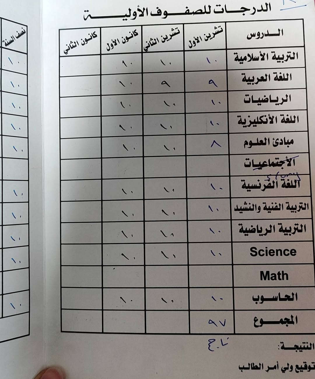 السلام عليكم
بدا التسجيل الصيفي لتقوية الطلاب في جميع المواد خلال عطلة الصيف من الاول ابتدائي حتى السادس الابتدائي 
بناء أساس في مادة اللغة الإنجليزية للاطفال 
الموقع / السيدية شارع المدارس 
للتواصل ***********

نتائج طلابي هاي السنة ما شاء الله
