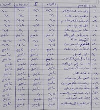 دورات تقوية • دروس خصوصية • الثالث متوسط • الدخول الشامل • طلاب الاكما...