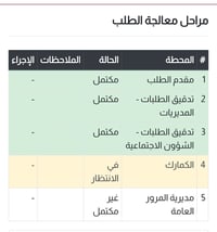 كتاب ذوي شهداء كربلاء واصل الگمارگ، الكتاب بأسم والدتي اي ضمانات تريده...