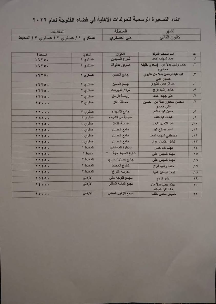 تسعيرة المولدات الأهلية لـ"شهر كانون الثاني  ( 1)


**إذا كنت صاحب هذا الإعلان وتريد حذفه لأي سبب، رجاءا أرسل رسالة إلى الدعم الفني**