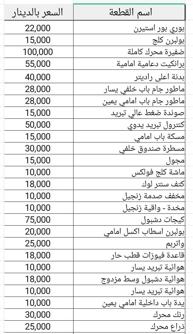 تم توفر قطع غيار كريت ول فولكس أصلي وكالة أسعار مناسبة التواصل ع الخاص بنفس الصفحة 
متوفر توصيل لكل المحافظات .


**إذا كنت صاحب هذا الإعلان وتريد حذفه لأي سبب، رجاءا أرسل رسالة إلى الدعم الفني**