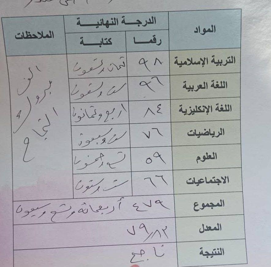 ضمان النجاح 
تدريس خصوصي 
من الاول الابتدائي إلى السادس الاعدادي 
*********** واتس اب
