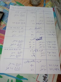عرصات • حي النداء • نقابة العمال