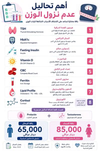 عروض مختبرية • فحوصات طبية • خانقين شارع الأطباء