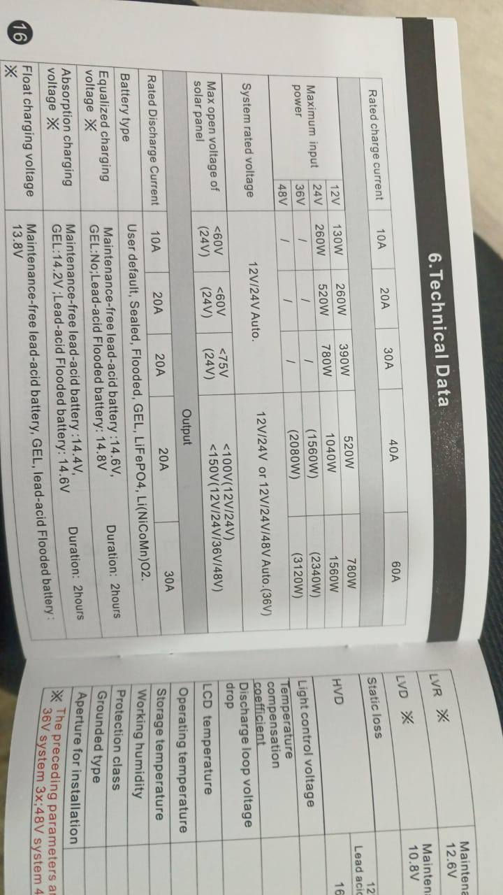 سلام عليكم عندي هذني اريد اراوسهن بالواح شمسيه الي عنده توصيل الواح يراسلني عاكسه ومنضم شحن منضم بعده جديد وشاحنه باتري شي كدام عينكم كله اصلي ومفول


**إذا كنت صاحب هذا الإعلان وتريد حذفه لأي سبب، رجاءا أرسل رسالة إلى الدعم الفني**