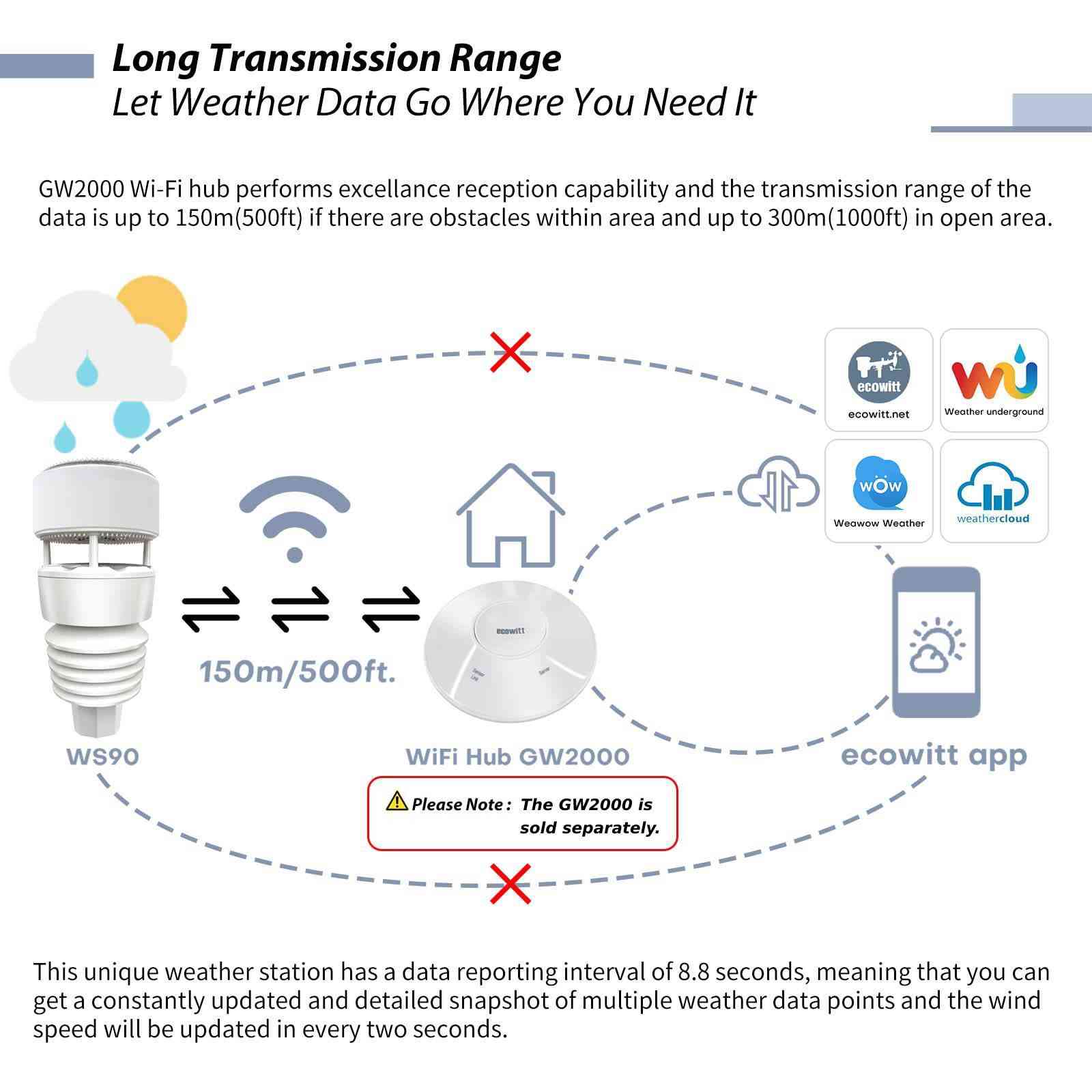 مستشعر الطقس Ecowitt WS90 7 في 1، مقياس شدة الريح بالموجات فوق الصوتية مع مقياس المطر الكهرضغطية، الضوء والأشعة فوق البنفسجية، أجهزة استشعار الرطوبة الحرارية


**إذا كنت صاحب هذا الإعلان وتريد حذفه لأي سبب، رجاءا أرسل رسالة إلى الدعم الفني**