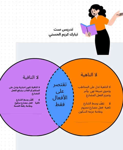 يتوفر تدريس حضوري بمركز الكوثر التعليمي + الكتروني عدنا دورة الكترونية 
بمحاضرة تفاعلية على تطبيق الزوم 
تفاعلية يعني نعرض صور ومخططات ونشرح ونطي امثلة بعدين انت اتحل وياك خطوة بخطوة وتكدر تحجي وتسال يعني مو فيديو مسجل وماندري انت اشوفه او لا 
انسويلهم جدول وقت منضم

في مركز  الكوثر التعليمي للتدريس الخصوصي📋📕📒📔 

بعون الله 
📌نستقبل المراحل  الإبتدائية 50 الف للحقيبة الكاملة 
📌والتمهيدي لتعليم القراءة والكتابة 25 
📌والمتوسطة 75 الف جميع المواد
📌الثالث متوسط 100 جميع المواد 
📌والاعدادية 150  الف 
📌والخارجي حسب المادة 

 🛑نعمل بنظام الحقيبة الكاملة أو مواد فردية بالتزامن مع واجباتهم المدرسية أي حسب المواضيع التي يأخذونها في المدرسة نشرحها بالمعهد ويتم أعادتها في المراجعة اليومية والأمتحانات الشهرية والشفهية 
🛑امتحانات يومية وشهرية ويتم ارسال ورقة الاختبار لولي الأمر بشكل مستمر  
🛑كادر مختص وكفوء بخبرة اربع سنوات في التدريس المعاهد والخصوصي بنسب نجاح عالية 
🛑أوقات الدوام من الساعة 2 ظهرًا-7 مساءً يوميا عدا الجمعة📆 
  🛑 يوجد تخفيضات للأخوين وذوي الشهداء والعوائل المتعففة
🛑يوجد خطوط نقل
🛑يوجد كروبات على تطبيق الواتس حسب الصفوف يجمع الكادر والطلاب وأولياء الأمور للمراجعة الالكترونية وارسال شرح المدرسات على شكل صوتي او فيديوي او صوري 
🛑تعاون مستمر بين ادارة المعهد وأولياء الأمور على مدار السنة لازالة العقبات وفهم مشاكل الطلبة وايجاد حلول مناسبة لهم 

العنوان 🧾📬🔗 
الرئاسة شارع عشرين مقابل اسواق الزيتون 

للاستفسار والتواصل مراسلة الصفحة أو الاتصال على الرقم
***********
