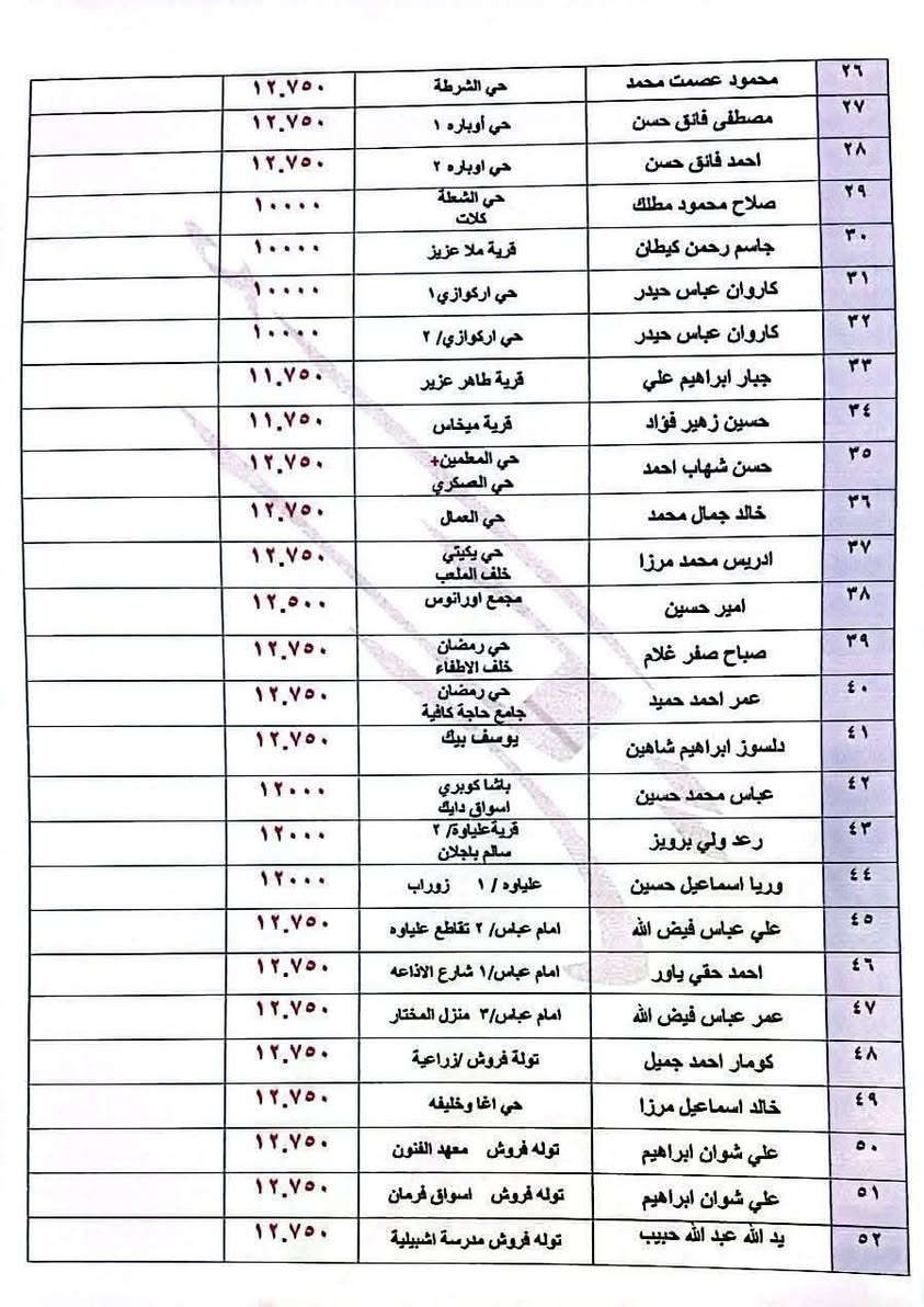 اسعار امبير المولدات الاهليه في خانقين


**إذا كنت صاحب هذا الإعلان وتريد حذفه لأي سبب، رجاءا أرسل رسالة إلى الدعم الفني**