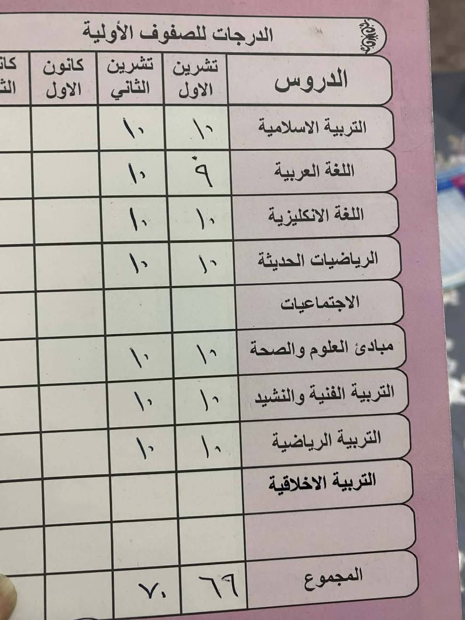 السلام عليكم
لتهيئة الطلاب لامتحانات نهاية السنه تتوفر دورات مكثفه للمراحل الابتدائيه 
تشمل الشرح الوافي مع الملخصات مع الملاحظات المهمه وتقوية الاساس الضعيف 
متوفر ايضا نظام محاظرات يوميه انكليزي ورياضيات للاستعداد لامتحان نهاية السنه للمراحل الابتدائيه 
متوفر تدريس حقيبه كامله صف خامس ابتدائي 
وانكليزي ورياضيات ولغه عربيه ثالث و  رابع وخامس وسادس ابتدائي 
سارعو بالحجز قبل الامتحانات
اللي يحب يتواصل ع الخاص
او الاتصال ***********
العنوان :الشعب-حي سومر-مقابل مركز شرطة حي سومر 
اهلا وسهلا بالجميع😍
ارفعولي المنشور يا ربي يرزقني ويرزقكم 🥹
