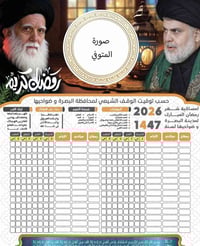 إمساكية رمضان ٢٠٢٦ • A3 • البصرة