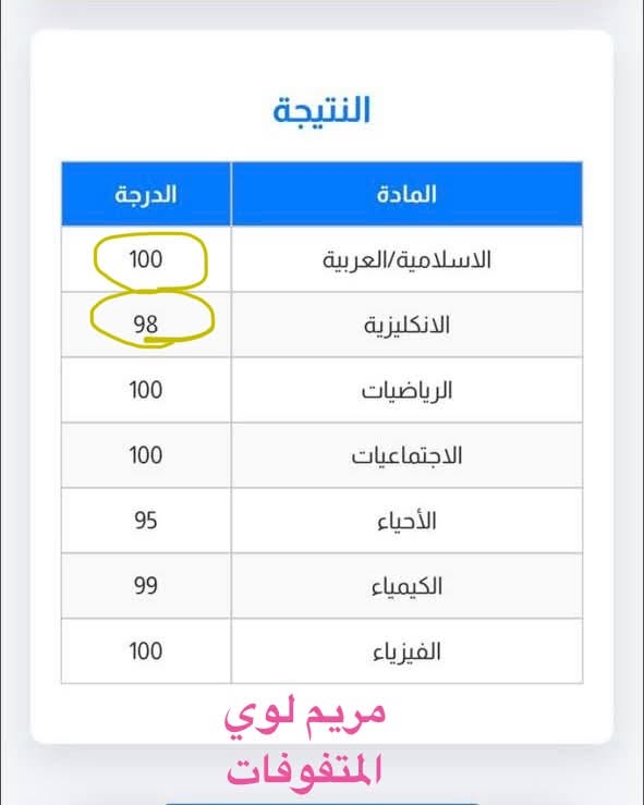جزء بسيط من درجات بعض الطلاب✔️
{للتفوق والنجاح عنوان 🧿}

بدء التسجيل للطلبة الناجحين والمكملين ✏️
لمادة 📚الرياضيات وباقي المواد 
 ‏الأخرى ￼بأيدي اسـاتذة مختـصين 
‏ 
((للصف الثالث المتوسط وباقي المراحل )) 
‏وبأسعار تنافسية جداً💵
ضمان النجاح والتفوق💯
سارع بالحجز للتحقيق النجاح والتفوق

‏للاستفسار او الاستعلام مراسلة الصفحة🤍￼
او الاتصال علـى الرقم ***********📞
