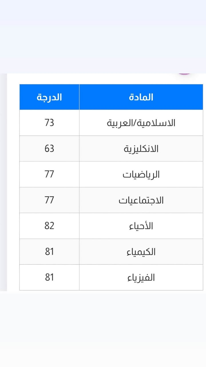 � الدور الثاني مو نهاية الطريق… بداية النجاح الحقيقي! 🔥
إذا تعثرت بالدور الأول، لا تخلي الإحباط يوقفك…
📚 دورات مكثفة للدور الثاني لجميع المراحل:
✅ الابتدائية
✅ المتوسطة
✅ الإعدادية
✅ المهنية
💯 شرح مبسط ومراجعة مركزة
💯 أسئلة وزارية ومتوقعة
💯 متابعة مستمرة حتى يوم الامتحان
🎓 النجاح يحتاج قرار صحيح ومكان صحيح، وإحنا وياك خطوة بخطوة نحو النجاح.
📞 للحجز والاستفسار:***********
