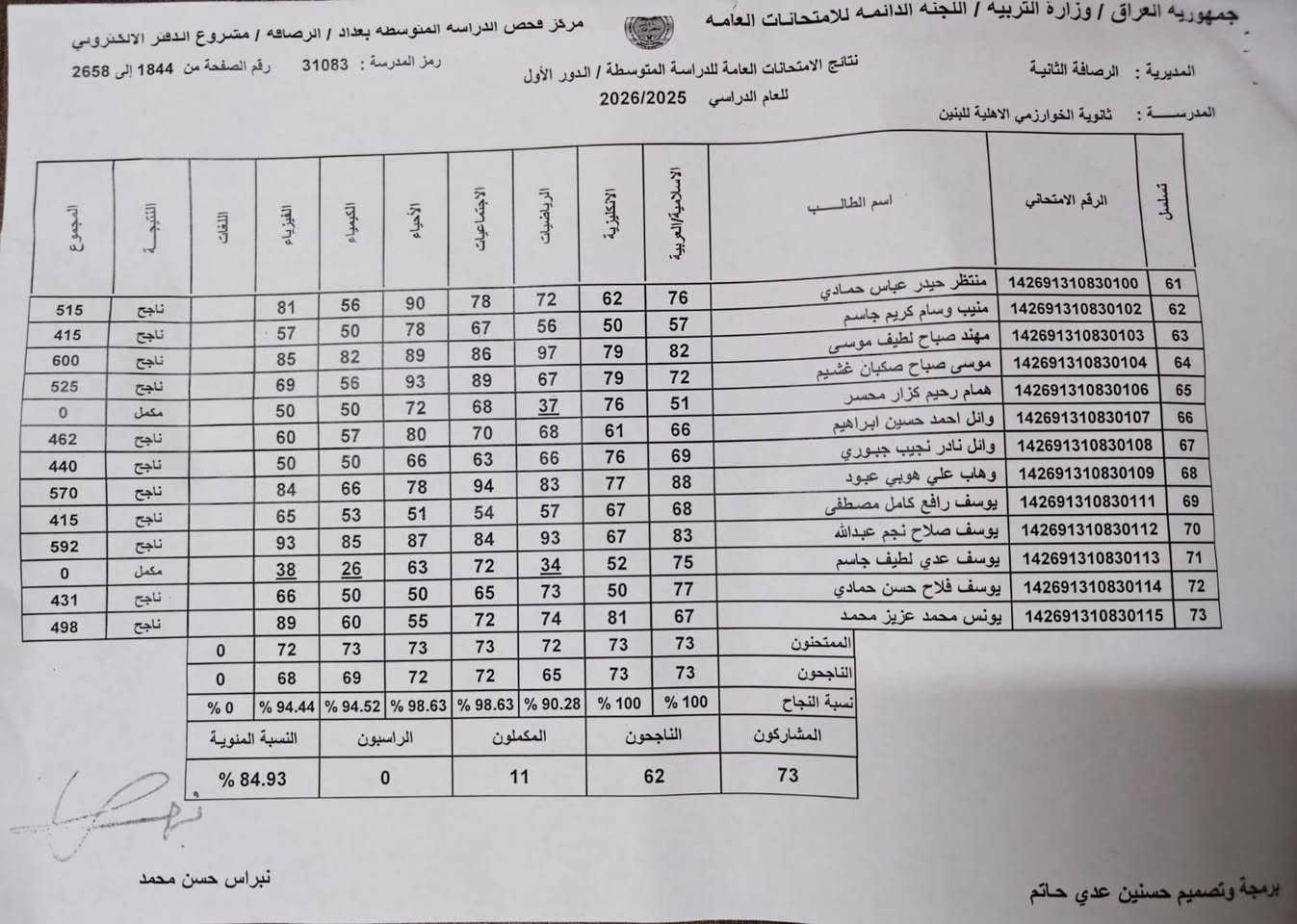المصداقية تُصنع بالإنجاز، لا بالتضليل الإعلامي( 85%)💪 نسبة النجاح الحققية 
مبارك لطلابنا نجاحهم وتفوقهم، فأنتم فخر مدرستكم، ونتائجكم هي الدليل الأصدق على تميزكم وتميز مؤسستكم الخوارزمي الاهلية

#شكرا_للاختياركم_الأفضل 
#شكرا_للاختياركم_مدرستنا_الخوارزمي
#المعاونة_خنساء_العبيدي 🌺
 #التسجيل_مفتوح ✅
 #ثانوية_الخوارزمي_الأهلية_للبنين 🏫 
 #السادس_العلمي   📚                      

للاتصال والاستفسار واتساب فايبر تلكرام 

 📞 ***********
 📞 ***********
📱أو راسلونا عبر الصفحة مباشرة

📍 العنوان: - بغداد الزعفرانية خلف سوك الهوا
 مقابل قاعة و حسينية الحسن المجتبى عليه السلام
