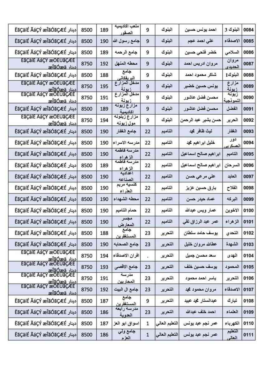..تسعيرة المولدات داخل قضاء الموصل الجانب.. الايسر .. لشهر ايار٢٠٢٦.للفترة من22/4/2026..ولغاية 27/5/2026تسعيرة التشغيل المستمر بدون استراحة وعلى جميع أصحاب المولدات الالتزام بالتعليمات والتسعيرة الصادرة علما هناك مولدات لم تصدر تسعيرتها الى يوم الاحد بسبب وجود صيانة في مناطقهم  ......جمعية التحدي الخدمية  للمولدات في نينوى@


**إذا كنت صاحب هذا الإعلان وتريد حذفه لأي سبب، رجاءا أرسل رسالة إلى الدعم الفني**