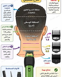 ✂️ شرح مبسط لقصة الأمريكي الخلف ✂️  هاي الصورة توضح طريقة التدرج الخلف...