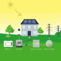 🌞 ليش الكل بلش يتجه للطاقة الشمسية؟

السبب ببساطة طاقة مجانية تحوّل الشمس إلى كهرباء تشتغل عندك طول اليوم.
المنظومة الشمسية تتكوّن من ألواح تلتقط الطاقة، إنفيرتر يحوّلها، وبطاريات تخزن الطاقة حتى تشتغل بالليل أو وقت الانقطاع.

⚡ شنو اللي راح تستفيده فعلًا؟
✔️ كهرباء مستقرة بدون انتظار التجهيز.
✔️ تقليل المصروف الشهري بشكل واضح.
✔️ تشغيل أجهزة البيت أو المشروع بثقة.
✔️ حل نظيف، هادئ، ويدوم لسنوات.

🏠 للبيت = راحة واستقرار.
🏢 للمشروع = تقليل كلفة وتشغيل مستمر.
🎓 للمؤسسات = حل ذكي وطويل الأمد.

🔥 الشمس موجودة… ليش ما تخليها تشتغل لصالحك؟

   شركة الاولى لحلول الطاقة 🥇☀️

 0786 677 1111
📍 بغداد- المنصور
