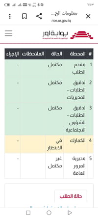 كتاب أعفاء ذوي الشهداء واصل كمرك رقم بغداد بدون ورثة الأتصال 077111925...