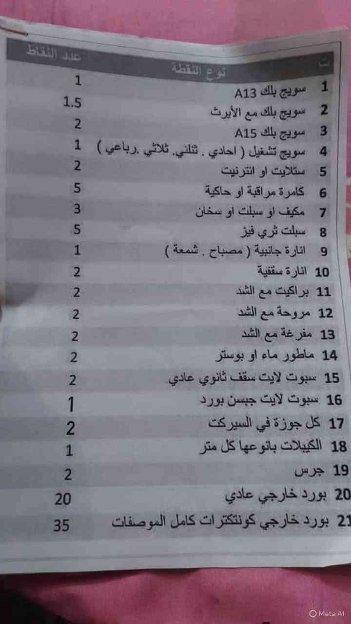 موجود كادر كهربائي فني متمرس شغل درجه اولئ العمل في كافه مناطق البصره وضع شبكه السقف وتثبيت وتسليك البواري وتئسيس السيمنز وعمل البوردات وكافه اعمال الصيانه وضمان وجوده العمل وبأسعار تنافسيه ومناسبه
***********
