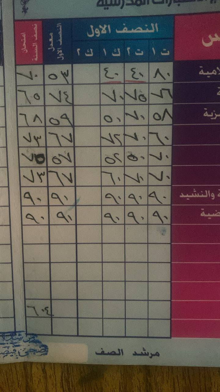 هذا تدريسنا وهذا نتائجنا
معهد الثقلين شارع عشرين مقابل فلافل مشمشه
للاستفسار ***********
