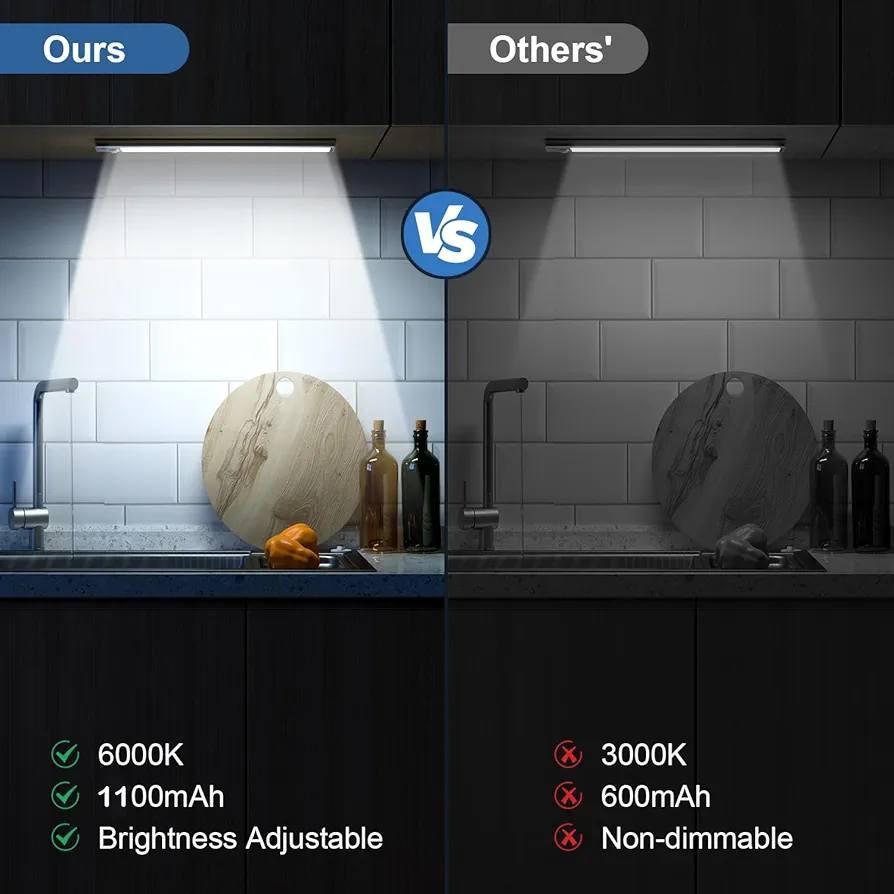 شمعتين حساسة للحركة شحن تايب سي طول 20cm
السعر 10,000 دينار فقط 🔥

💡 إضاءة قوية 6000K تحتوي على 27 لمبة LED بلون أبيض بارد تعطي إنارة ساطعة ومريحة للعين بدون إزعاج، ومناسبة للاستخدام في المطبخ والخزائن والممرات والمرآب.
🔋 بطارية 1100mAh قابلة للشحن تدوم حتى 25 يوم حسب عدد مرات استشعار الحركة، ويتم شحنها بسهولة عبر كابل USB-C المرفق.
🛡️ نظام حماية للبطارية يسمح بإعادة الشحن حتى لو فرغت بالكامل بدون أن يسبب ضرر للبطارية.
🚶‍♂️ حساس حركة بزاوية 120° يكتشف الحركة ضمن مدى 3–5 متر ويعمل تلقائياً ثم ينطفئ بعد 25 ثانية من عدم وجود حركة.
🌙 وضع الإضاءة الليلية يعمل فقط في الظلام عند استشعار الحركة لتوفير الطاقة وزيادة الكفاءة.
🔆 وضع التشغيل المستمر يتيح بقاء الإضاءة تعمل بشكل دائم عند الحاجة.
🛠️ تصميم عملي وسهل التركيب يمكن تثبيته في أماكن متعددة بسرعة وبدون تعقيد.


**إذا كنت صاحب هذا الإعلان وتريد حذفه لأي سبب، رجاءا أرسل رسالة إلى الدعم الفني**