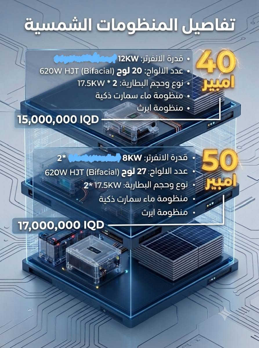 📍تشوف السعر غالي ⁉️
🔹صح بس خطأ، أوضحلك الفكرة ---> انت هنا أحسب :
١. كهرباء ما تنگطع
٢. ضمان حقيقي على كل أجهزتنا المستخدمة
٣. ضمان حقيقي على عملنا بالكامل
٤. أجهزة مستمرة بعملها
٥. راسك بارد
٦. قسّمها على عمر المنظومة راح تشوف فلوسك تسوة وما راحت بالشط ..
بمرور الوقت أبين لك يا زبوننا الكريم أكثر وأكثر ..

أسعارنا تتضمن :
❕الضمان
❕الأمان العالي
❕الجودة في العمل في كل فصول السنة والتغيرات المناخية الصعبة ..

🎖️كلما چانت ميزانيتك أعلى كلما حصلت على طاقة أكثر وأمان أعلى ..

🔆 منظومة طاقة شمسية 10 أمبير حقيقي نوع(١) :-

⚜️ قدرة الأنڤيرتر ---> 4KW (ضمان حقيقي)

⚜️ قدرة وعدد الألواح ---> 4 ألواح من ماركة (Bifacial) HJT 620W 

⚜️ نوع وحجم البطارية ---> 25.6V  5KW

السعر : 3,500,000 دينار عراقي
---------------------------------------------

🔆 منظومة طاقة شمسية 10 أمبير حقيقي نوع(٢) :-

⚜️ قدرة الأنڤيرتر ---> 6KW 

⚜️ قدرة وعدد الألواح ---> 5 ألواح من ماركة (Bifacial) HJT 620W 

⚜️ نوع وحجم البطارية ---> 51.2V  10KW

السعر : 4,900,000 دينار عراقي
---------------------------------------------

🔆 منظومة طاقة شمسية 10 أمبير حقيقي نوع(٣) :-

⚜️ قدرة الأنڤيرتر ---> 6KW

⚜️ قدرة وعدد الألواح ---> 6 ألواح من ماركة (Bifacial) HJT 620W 

⚜️ نوع وحجم البطارية ---> 51.2V  10KW

⚜️ منظومة ماء سمارت ذكية ---> لتنظيف الألواح من الأتربة المتراكمة على سطوحها 

⚜️ منظومة ايرث ---> للحماية من الشحنات الزائدة المتفرغة 

السعر : 5,500,000 دينار عراقي
---------------------------------------------

🔆 منظومة طاقة شمسية 20 أمبير حقيقي :-

⚜️ قدرة الأنڤيرتر ---> 6KW

⚜️ قدرة وعدد الألواح ---> 10 ألواح من ماركة (Bifacial) HJT 620W 

⚜️ نوع وحجم البطارية ---> 51.2V  16KW

⚜️ منظومة ماء سمارت ذكية ---> لتنظيف الألواح من الأتربة المتراكمة على سطوحها 

⚜️ منظومة ايرث ---> للحماية من الشحنات الزائدة المتفرغة 

السعر : 7,800,000 دينار عراقي 
---------------------------------------------

🔆 منظومة طاقة شمسية 25 أمبير حقيقي :-

⚜️ قدرة الأنڤيرتر ---> 8KW

⚜️ قدرة وعدد الألواح ---> 12 لوح من ماركة (Bifacial) HJT 620W 

⚜️ نوع وحجم البطارية ---> 51.2V  16KW

⚜️ منظومة ماء سمارت ذكية ---> لتنظيف الألواح من الأتربة المتراكمة على سطوحها 

⚜️ منظومة ايرث ---> للحماية من الشحنات الزائدة المتفرغة 

السعر : 10,000,000 دينار عراقي 
---------------------------------------------

🔆 منظومة طاقة شمسية 30 أمبير حقيقي :-

⚜️ قدرة الأنڤيرتر ---> 12KW

⚜️ قدرة وعدد الألواح ---> 16 لوح من ماركة (Bifacial) HJT 620W 

⚜️ نوع وحجم البطارية ---> 51.2V  25KW

⚜️ منظومة ماء سمارت ذكية ---> لتنظيف الألواح من الأتربة المتراكمة على سطوحها 

⚜️ منظومة ايرث ---> للحماية من الشحنات الزائدة المتفرغة 

السعر : 12,500,000 دينار عراقي 
---------------------------------------------

🔆 منظومة طاقة شمسية 40 أمبير حقيقي :-

⚜️ قدرة الأنڤيرتر ---> 12KW

⚜️ قدرة وعدد الألواح ---> 20 لوح من ماركة (Bifacial) HJT 620W 

⚜️ نوع وحجم البطارية ---> 51.2V  17.5KW عدد2 (35KW)

⚜️ منظومة ماء سمارت ذكية ---> لتنظيف الألواح من الأتربة المتراكمة على سطوحها 

⚜️ منظومة ايرث ---> للحماية من الشحنات الزائدة المتفرغة

السعر : 15,000,000 دينار عراقي 
---------------------------------------------

🔆 منظومة طاقة شمسية 50 أمبير حقيقي :-

⚜️ قدرة الأنڤيرتر ---> 8KW عدد2 (16KW)

⚜️ قدرة وعدد الألواح ---> 27 لوح من ماركة (Bifacial) HJT 620W 

⚜️ نوع وحجم البطارية ---> 51.2V  17.5KW عدد2 (35KW) 

⚜️ منظومة ماء سمارت ذكية ---> لتنظيف الألواح من الأتربة المتراكمة على سطوحها 

⚜️ منظومة ايرث ---> للحماية من الشحنات الزائدة المتفرغة

السعر : 17,000,000 دينار عراقي

📍خليك وية التطور والأمان ويانة، واحنة داعمين الك على مدار 5 سنوات.

#الطاقة_الشمسية #التطور #كهرباء #فيزياء #الخيگاني


**إذا كنت صاحب هذا الإعلان وتريد حذفه لأي سبب، رجاءا أرسل رسالة إلى الدعم الفني**