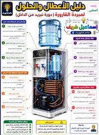 مبردة القارورة • أعطال وصيانة • دورة الفريون