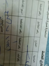 نشر للمره الثانيه بسبب الوعود الكاذبه قطعة ارض للبيع المساحه 100 متر  ...