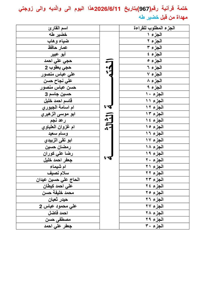 الختمات القرآنية الأسبوعية
بسم الله الرحمن الرحيم

﴿ إِنَّ هَذَا الْقُرْآنَ يَهْدِي لِلَّتِي هِيَ أَقْوَمُ وَيُبَشِّرُ الْمُؤْمِنِينَ الَّذِينَ يَعْمَلُونَ الصَّالِحَاتِ أَنَّ لَهُمْ أَجْرًا كَبِيرًا ﴾  سورة الإسراء، الآية 9

للحجز أو الاستفسار، يُرجى مراسلة الصفحة أو التواصل مع أبو حسن على الرقم:📞 ***********

#القرآن_الكريم #الختمات_القرآنية #العتبة_العباسية #العتبة_الحسينية #العتبة_العلوية #العتبة_العسكرية #العتبة_الكاظمية #العتبة. #إهداء_الختمات #ثواب_وقربة #ختمات_قرآنية #نور_القرآن #اجر_وبركة #الامام_علي #السيدة_فاطمة #الامام_الحسن #الامام_الحسين #الامام_زين_العابدين #الامام_الباقر #الامام_الصادق #الامام_الكاظم #الامام_الرضا #الامام_الجواد #الامام_الهادي #الامام_العسكري #الامام_المهدي #معصومين #آل_البيت

#دار_القرآن_الكريم_قرى_الكيلوات

@إشارة @الجميع
