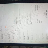 تاب A2016 • شاشة 10بوصة • واسط العزيزية