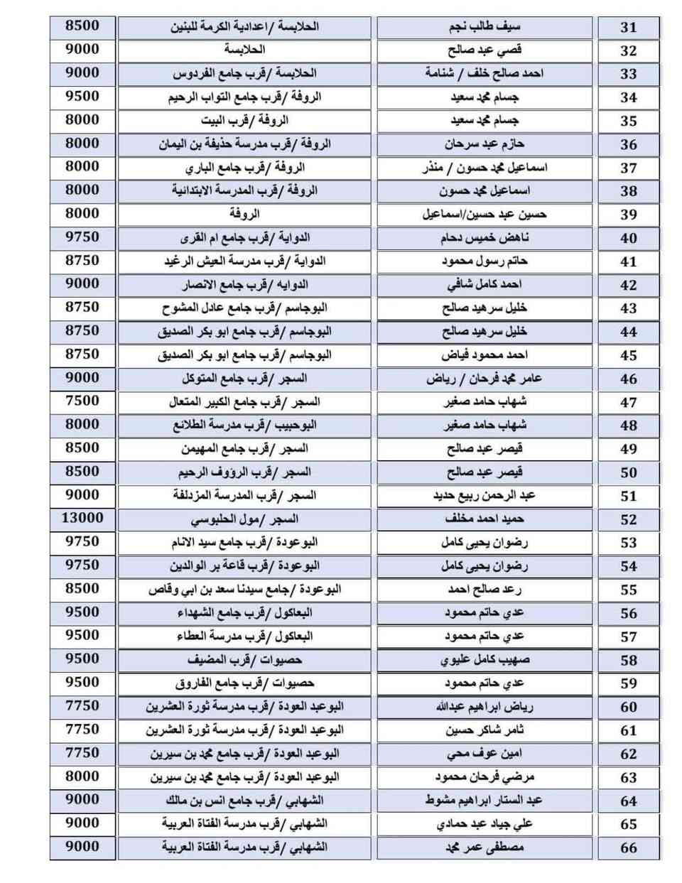 تسعيرة مولدات قضاء الكرمه لشهر ١


**إذا كنت صاحب هذا الإعلان وتريد حذفه لأي سبب، رجاءا أرسل رسالة إلى الدعم الفني**