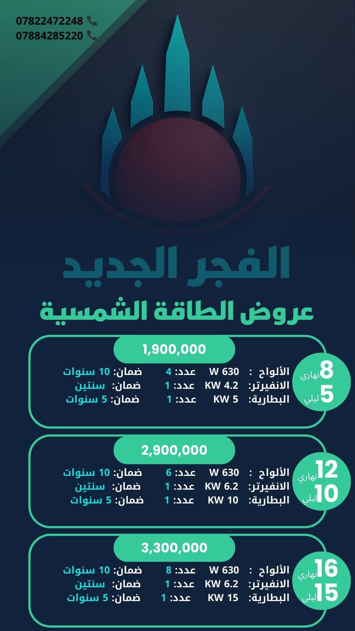 الحمدُ لله الذي علّم بالقلم، ووفقنا لخدمةِ عباده بالإتقان. من قلب مكتب الفجر الجديد، نعلنُ أنَّ منظوماتنا الشمسية ليست مجرد ألواح، بل هي قلاعٌ محصنة ضد تقلبات الطبيعة ومشاكل الشبكة.
لماذا ينامُ عميلُ "الفجر الجديد" قريرَ العين؟
لأننا فريق من المهندسين الأكفاء الذين لا يتركون مجالاً للصدفة. نحن نُهندسُ منظوماتنا بماركة SKE العالمية ونُدعمها بـ:
✅ نظام تأريض (Earthing) احترافي: لتفريغ الشحنات الزائدة وحماية منزلك وأفراد عائلتك من أي تماس كهربائي.
✅ خطّا دفاع (SPD): نركب حمايات متطورة ضد الصواعق والرعد، لتبقى منظومتك صامدة في وجه العواصف.
✅ درعُ الحماية من الجهد العكسي: هندسة دقيقة تحمي انفيرترك من الارتداد الكهربائي الناتج عن انطفاء "المحركات الحثية" الثقيلة في الحي، لتتجنب الأعطال القاتلة عند انطفاء الوطنية.
نحنُ لا نركب معدات.. نحن نزرعُ الأمان في بيتك! 📐💎
💎 الفخامةُ الهندسية.. بأسعارٍ رمزية!
لقد أثبتنا أنَّ الجودة الفائقة يمكن أن تُمتلك "بسعر التراب" مقارنةً بقيمتها الهندسية. نحن نوفر لك الحل الأذكى والأكثر أماناً بأسعار تنافسية تكسر احتكار السوق.
📍 شرفونا في مقر القيادة الهندسية (المعرض):
الشرقاط / الساحل الأيسر / سديرة وسطى - مقابل مطعم وينز - بالقرب من مسجد بلال الحبشي (رضي الله عنه).
📞 للتواصل المباشر مع طاقم المهندسين:
م. عبدالله: ***********
م. عثمان: ***********
"الفجر الجديد.. هندسةٌ تحمي استثمارك، وضمانٌ يمتد لـ ٥ سنوات."
