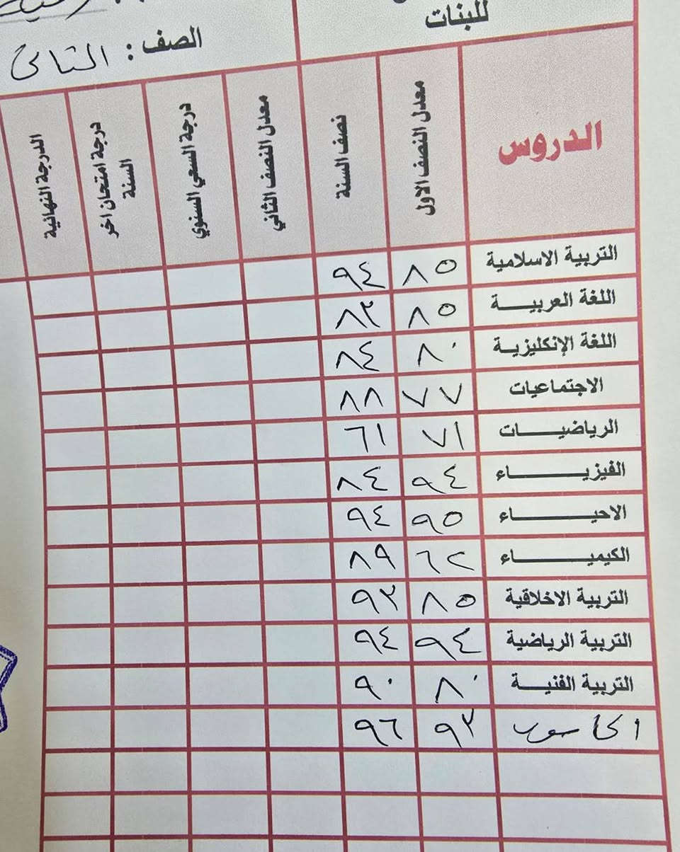 تدريس خصوصي للابتدائيه والمتوسطه والاعداديه فرع الادبي
شرح مفصل وحل الواجبات ✅
العنوان البياع الثالثه شارع 9 مجاور مكتبة الانوار
للاستفسار ***********
