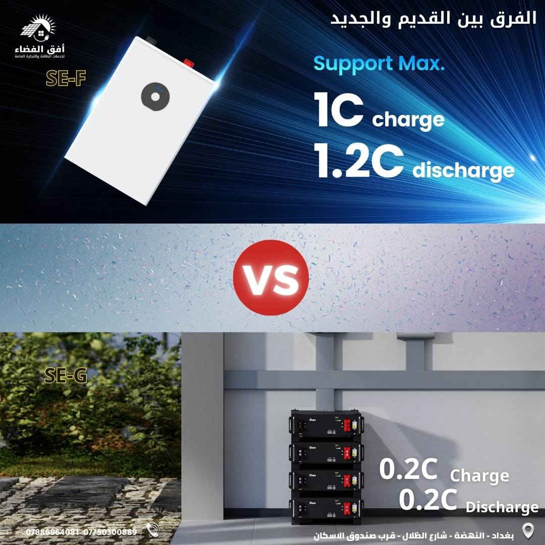 إصدار 𝗦𝗘-𝗙 الجديد من 𝗗𝗲𝘆𝗲 ليس مجرد تحديث بالشكل، بل هو قفزة في الأداء تضمن لك إنتاجية طاقة اعلى وعمراً تشغيلياً أطول لراحة بالك.
شاهد الفروقات واعرف لماذا هذا الاصدار الجديد مميز عن السابق.
0788 696 4081
