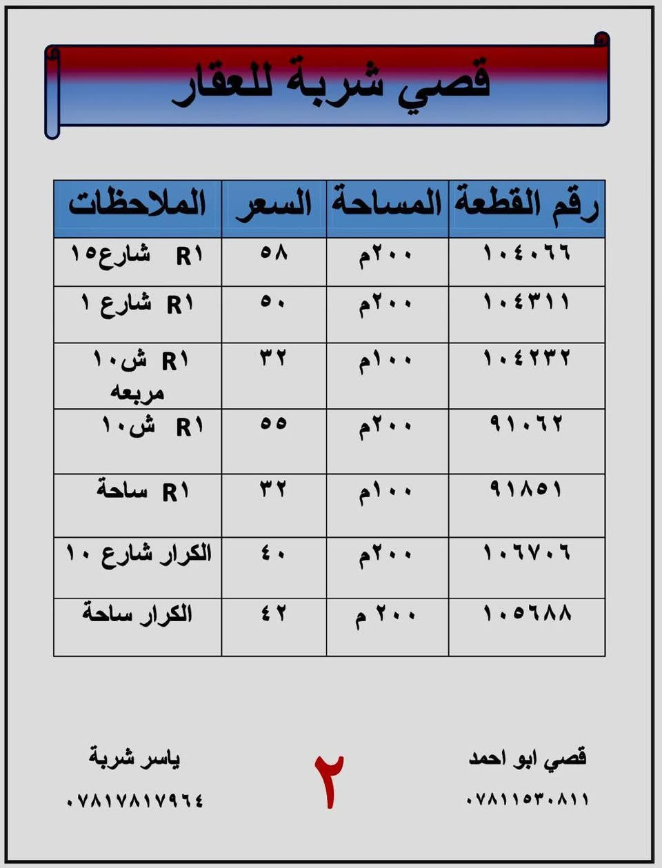 اللهم صلى على محمد وال محمد 
***********
