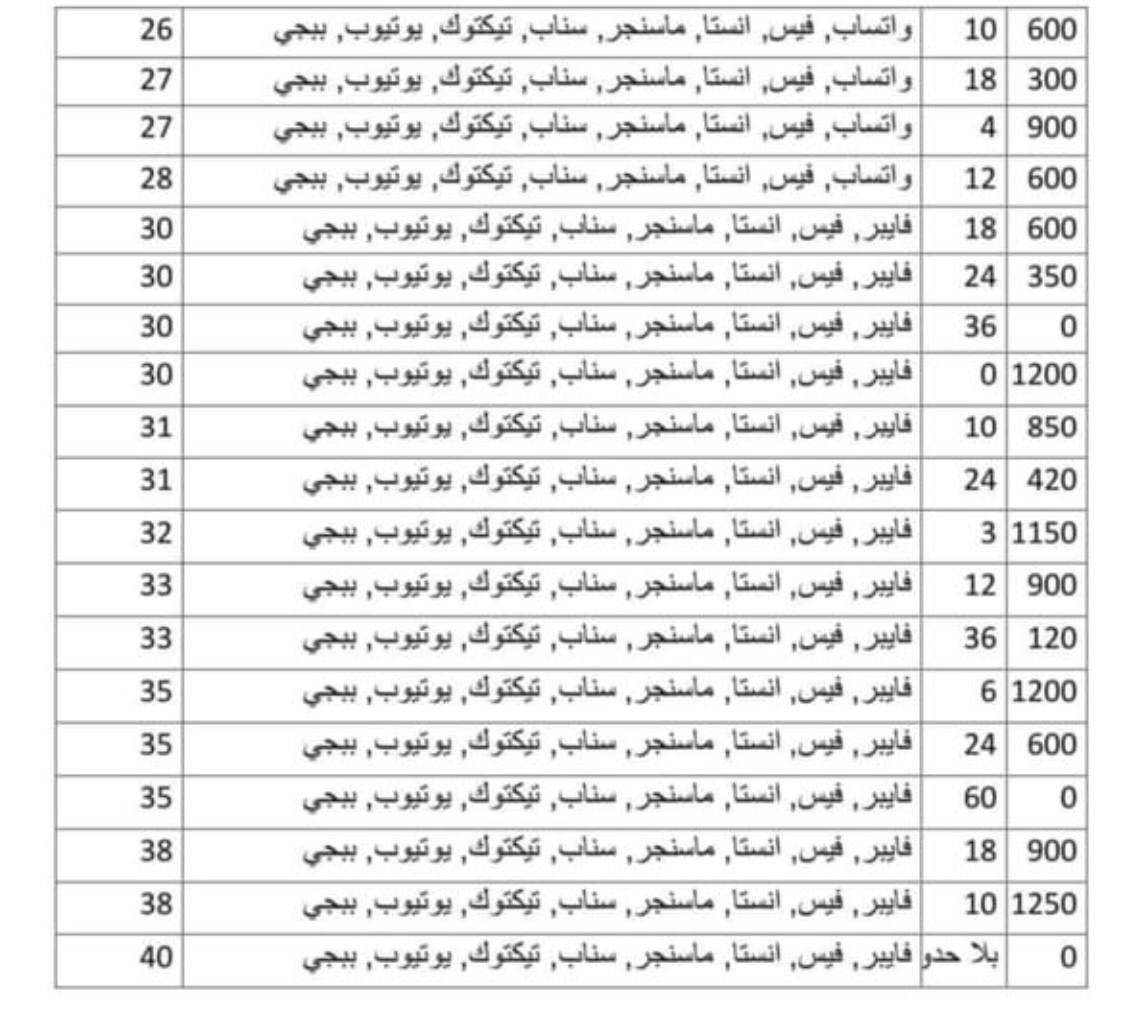 عروض خطوط اودي
الخط مجاني والتوصيل مجاني
فقط تدفع سعر الاشتراك الي تختاره ومن عندي الك هديه كيكا بعد شتريد للحجز خاص رقمك وعنوانك
اقضيه ونواحي لا يوجد توصيل ®
المستمسكات المطلوبه جنسيتك او البطاقة الموحده وبطاقة
السكن
المحافظات المشموله بالتوصيل
بغداد ، كربلاء ، بصره ، النجف الاشرف ، الحله ، واسط ، السماوه ، الناصريه ، ديوانيه، الموصل ، فلوجة


**إذا كنت صاحب هذا الإعلان وتريد حذفه لأي سبب، رجاءا أرسل رسالة إلى الدعم الفني**