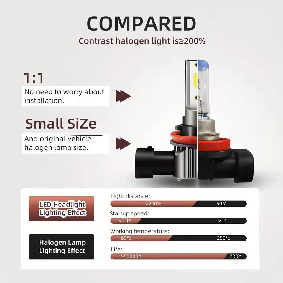 القدرة: ١٤٠ واط/زوج؛

السطوع: ٢٦٠٠٠ لومن/زوج؛

الجهد: ١٢-٢٤ فولت تيار مستمر؛

درجة حرارة اللون: ٦٠٠٠ كلفن؛

نوع خرزة مصدر الضوء: أحدث إصدار من مكونات CSP

المادة: ألومنيوم؛

العمر الافتراضي: أكثر من ٦٠٠٠٠ ساعة

موديل المقبس: H 11
ميزات المنتج:
١. مادة خاصة لحل مشكلة تبديد الحرارة عند درجات الحرارة العالية
٢. تصميم متكامل بتقنية LED، تركيب سهل وغير مُتلف
٣. إضاءة بزاوية ٣٦٠ درجة من كلا الجانبين، بالإضافة إلى انعكاس ضوء مصدر الضوء الأصلي، مما يُحسّن من كفاءة استخدام الضوء ويبدأ التشغيل فورًا
٤. مروحة صامتة عالية السرعة لتبديد الحرارة بقوة، ١٥٠٠٠ دورة/دقيقة، مما يُطيل عمر المصابيح بشكل فعال

English:
Power: 140W/Pair;
Lumens: 26000LM/Pair:
Voltage: Dc 12-24V:
Color Temperature: 6000K;
light source Bead Type: Latest Version of CSP component
Material: Aluminum;
Service Life: 60000H+
Socket: H 11
Product Features:
1. Special material to solve the problem of high temperature heat dissipation
2. LED integrated design, non-destructive installation, easy installation
3. 360-degree light on both sides, combined with the reflection of the original light source cup, improve the light utilization rateand start instantly
4. High-speed silent fan for forced heat dissipation, 15000 cycles/min, heatdissipation, effectively prolonging the life of the lights السليمانية, العراق


**إذا كنت صاحب هذا الإعلان وتريد حذفه لأي سبب، رجاءا أرسل رسالة إلى الدعم الفني**
