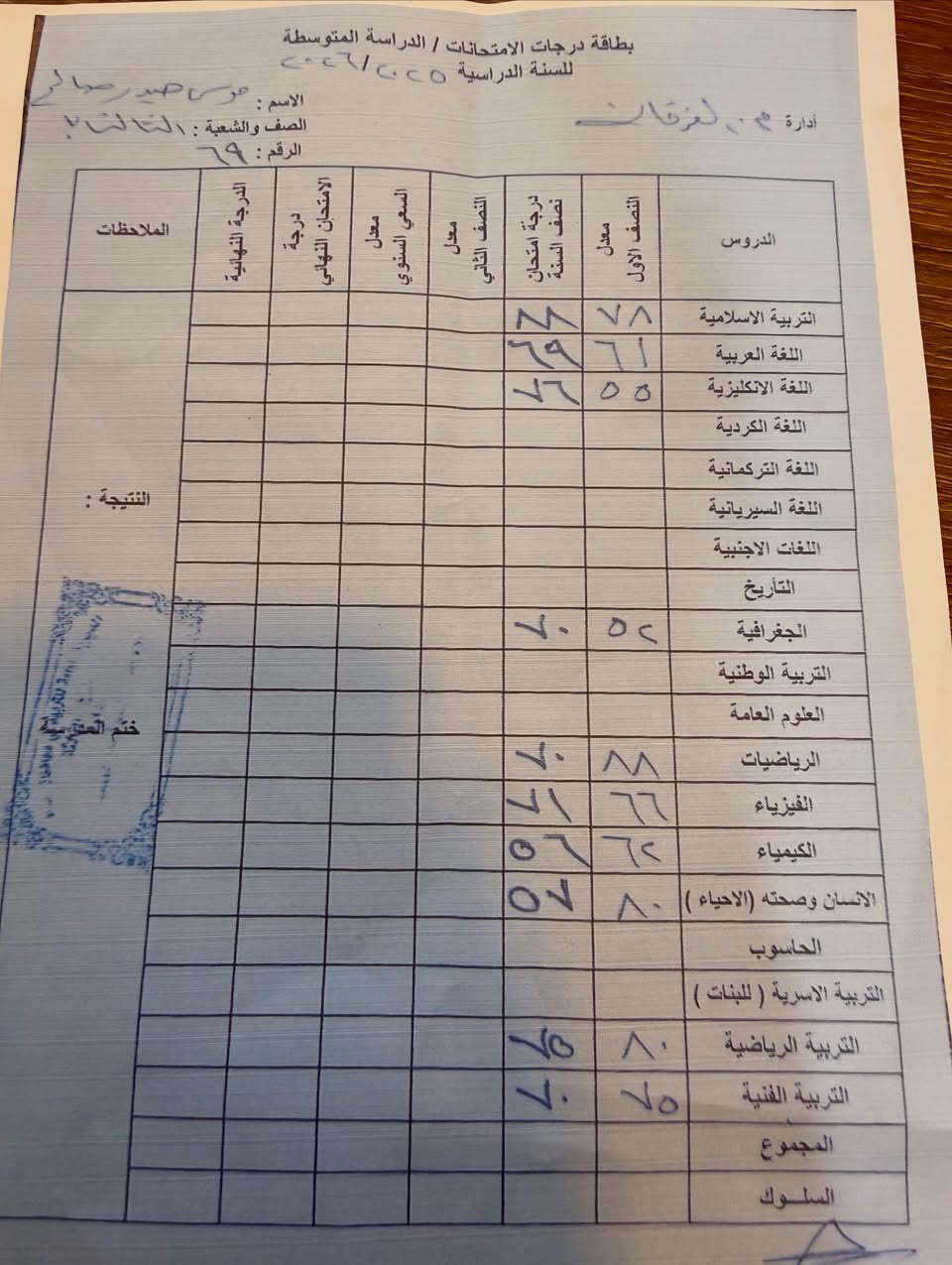 🙏
الحمد لله الذي صدق وعده
"إِنَّ لِلْإِنسَانِ مَا سَعَىٰ"
صدق الله العلي العظيم

بفضل الله وأهل بيته وكادر معهد الخوارزمي، حققنا نسبة عالية ونجاح مبهر في امتحانات نصف السنة لجميع المراحل (ابتدائية ومتوسطة وإعدادية) 🎉.
نشكر كادر معهد الخوارزمي على الأمانة والثقة التي زرعوها في طلابنا 🙌.

ملاحظات مهمة:
1️⃣ بعض الطلاب داخلين في مادة واحدة أو مادتين وليس حقيبة كاملة.
2️⃣ وتغويش بعض درجات لأنهم داخلين مادة أو مادتين (الانكليزي ورياضيات)، بقية المواد لا نتحمل المسؤولية 📢.

إدارة معهد الخوارزمي
أ.محمد حسين صلبوخ التميمي
أ.حسن علي حسن التميمي

 للتواصل مع إدارة معهد الخوارزمي
☎️📲
***********
***********

📍باب التسجيل مفتوح الآن!
زوروا موقعنا للتسجيل 📚

