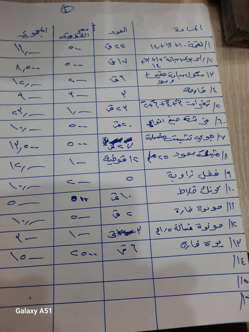سلام عليكم مواد للبيع متنوعه العنوان بغداد بيهن قوائم والاسعار لكل ماده العنوان بغداد رقم الهاتف ***********
