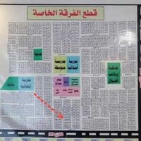 المربع الذهبي • ٢٠٠م • ماء كهرباء