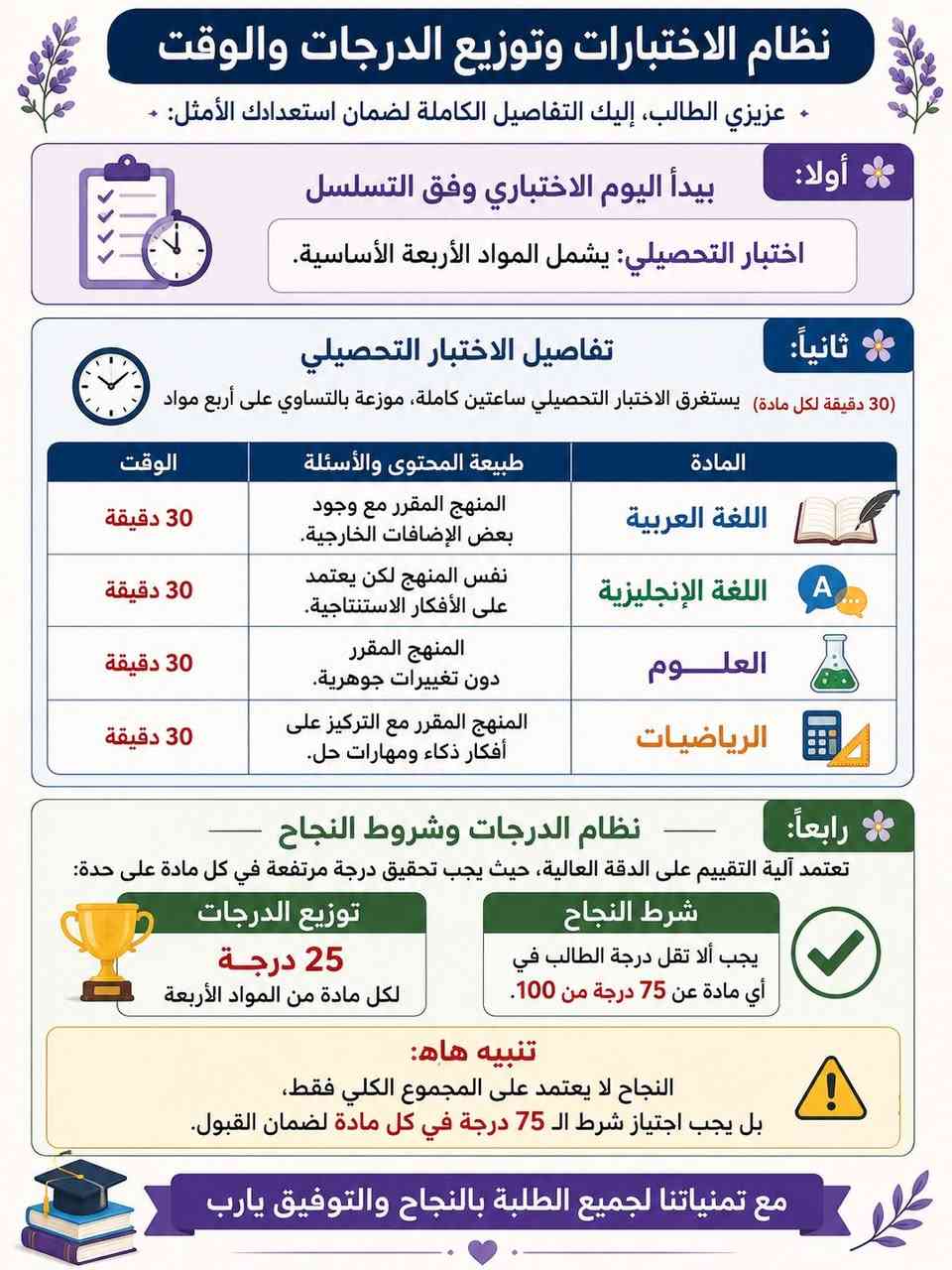 💠 بسم الله ...... وعلى بركة الله

✨نعود وإياكم لأكمال مسيرتنا ........ 

تم افتتاح التسجيل  
سارعوا بالتسجيل وحجز المقاعد 👏🏻👏🏻👏🏻للدورات الصيفيه التي تخص الاختبارات التحصيلية للمتفوقين 
تبدا من الأسبوع القادم 
حيث يتعلم الطالب على نظام السرعة وكيفية حل الاسئله وتستمر الدوره إلى يوم الامتحان وشرط ضمان نجاح الطالب في الاختبار

  ✨الاسعار = 150 للكتاب الواحد بنظام اقساط شهري
للاستفسار والتسجيل التواصل على الرقم التالي : ***********
