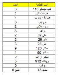 متوفر هاي القطع للبيع  للاستفسار 07722260345
