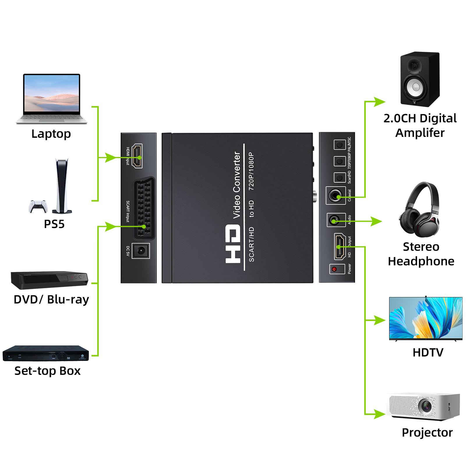 محول اشارة فديو من اجهزة قديمة الى شاشات حديثة .. غلاف حديد .. كوالتي عالي. 15 الف .


**إذا كنت صاحب هذا الإعلان وتريد حذفه لأي سبب، رجاءا أرسل رسالة إلى الدعم الفني**
