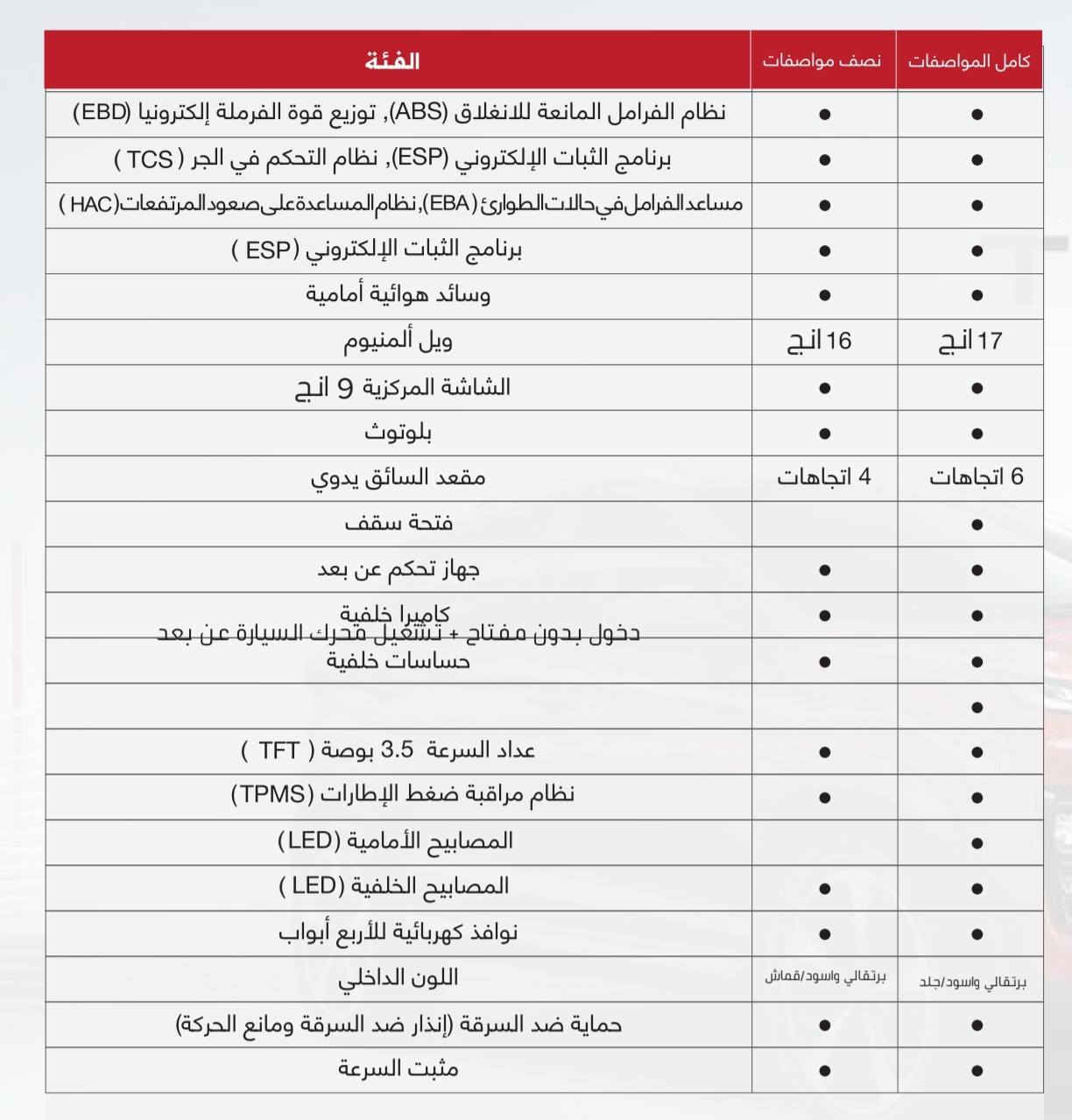 شيري تيكو 2024 برو فئة LUX الفول   لونين
رقم بغداد حرة
ماشية 6 الاف
ضمان 5  سنوات مكينه وكير وتبريد وكهربائيات

المواصفات والتفاصيل بالصور

السعر 20 مليون  مكاني ديالى بعقوبه


**إذا كنت صاحب هذا الإعلان وتريد حذفه لأي سبب، رجاءا أرسل رسالة إلى الدعم الفني**