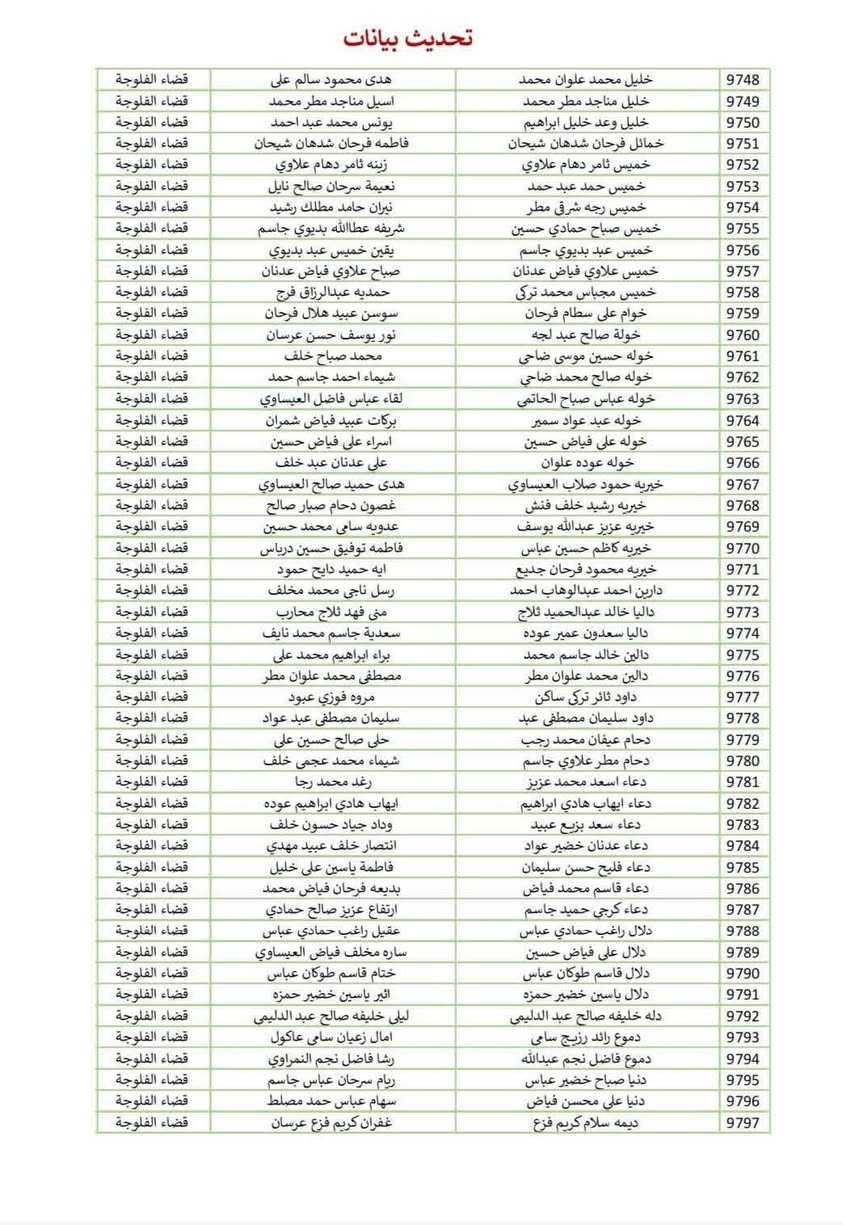 مكتب استنساخ الراوي حي نزال مجاور الرعاية 
*********** وتساب 
مستمرين باضافة الزوجه ع البطاقه التموينيه 
التقديم ع قرعة الحج 
نقل من وكيل الى وكيل 
#على الذوات المدرجة اسمائهم في القائمة ادناه يرجى جلب المستمسكات الحديثة للمعاق والمعين  لغرض تحديث بياناتهم إلى هيئة حقوق ذوي الإعاقة والاحتياجات الخاصة. (اللجنة الفرعية في الفلوجة حي نزال) 

ملاحظة (حضور المعين فقط )
