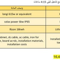 منظومة • زينة
